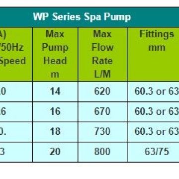 LX Whirlpool  WP300 Spapump